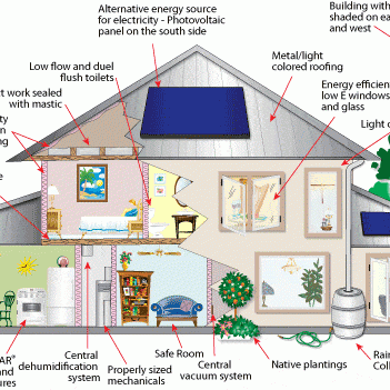 We make Green buildings!